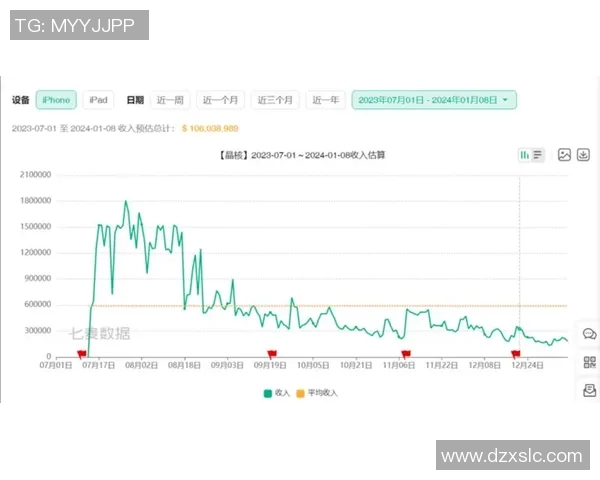 卢称阵容厚度带来幸福烦恼 需经过二十场比赛磨合最佳化学反应